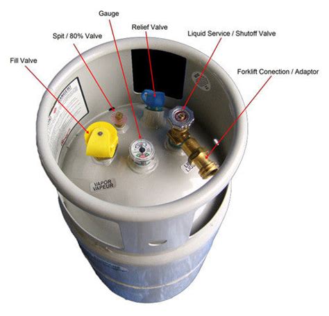 forklift propane tank o-ring size|Propane Forklift Cylinder Valves and LP Gas Hose Connections